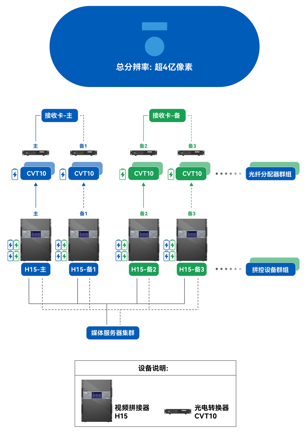 888电子集团官网 - 当先的电子科技解决规划提供商